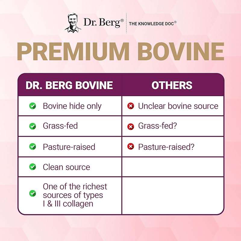 Dr. Berg Multi Collagen Peptides Powder Types I, II, III, V, X - Unflavored Collagen Powder w/ 14 g of Protein - Grass-Fed, Pasture-Raised & Wild-Caught Collagen Sources - 25 Servings - Image 9