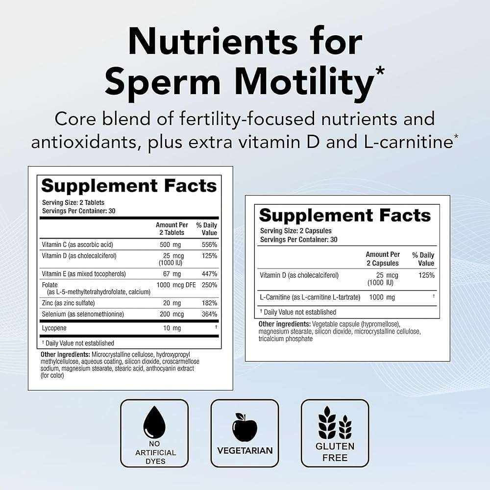 Theralogix ConceptionXR Motility Support Formula - Men's Preconception Vitamins for Fertility Support - Male Fertility Supplements for Sperm Health* - NSF Certified, 360 Count (90-Day Supply) - Image 3
