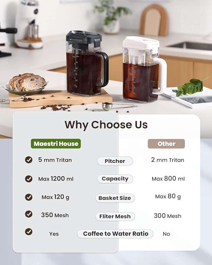 Maestri House Compact Cold Brew Coffee Maker, 40oz Iced Tea and Coffee Maker Brewer Space Saving Tritan Pitcher, 350 Mesh Filter, 100% Leak-Proof - Image 3