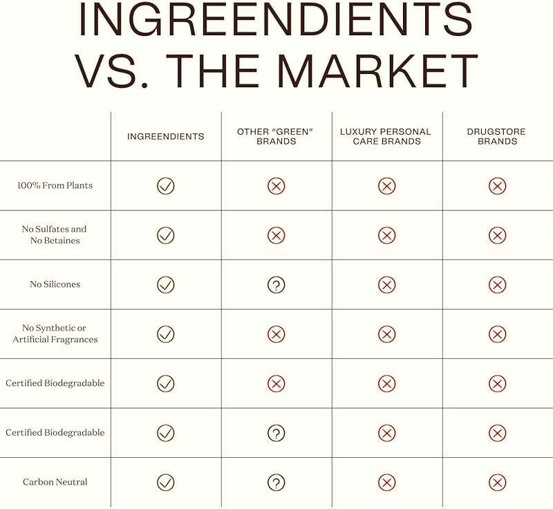 Ingreendients Non Toxic Sulfate Free Volumizing Shampoo & Conditioner with Organic Ingredients For Fine & Thin Hair - Color Safe, Paraben & Gluten Free, Silicone Free, Vegan, Cruelty-Free, pH Balanced - Image 7