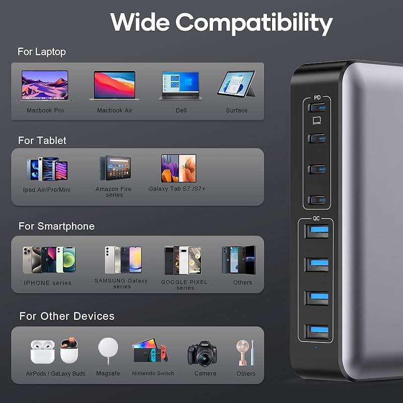 USB C Fast Charger Block 200W, 8 Ports Charging Station for iPhone/Ipad/MacBook, 4C4A GaN Charger Box, Flat Plug Multi Chargers for All Devices 5ft Braided Power Cord with On/Off Switch - Image 4