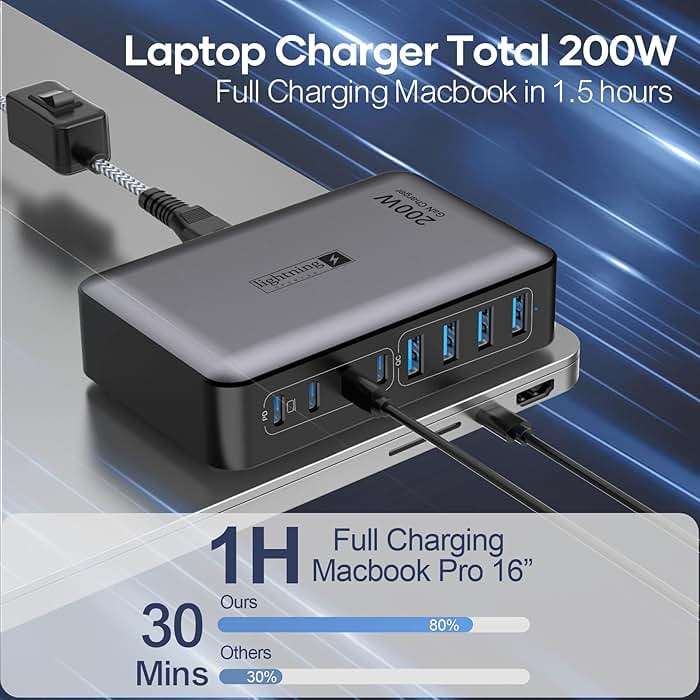 USB C Fast Charger Block 200W, 8 Ports Charging Station for iPhone/Ipad/MacBook, 4C4A GaN Charger Box, Flat Plug Multi Chargers for All Devices 5ft Braided Power Cord with On/Off Switch - Image 5
