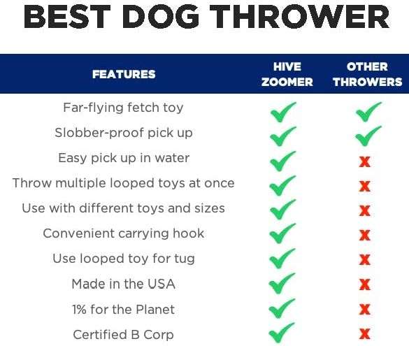 Project Hive Zoomer Stick | Dog Ball Thrower with Set of 2 Looped Dog Balls Included (Green and Blue) | Interactive Dog Toys for Both Land and Water | Balls for Dogs Perfect for Fetch and Tug Play - Image 9