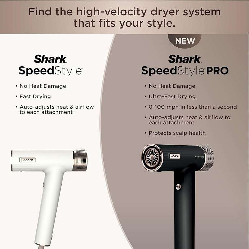 Shark SpeedStyle Pro Professional Performance High-Velocity Hair Dryer System with Scalp Shield and IQ Speed Styling & Drying Suite, Straight and Wavy Hair, Lightweight, Ionic, No Heat Damage, HD731 - Image 10