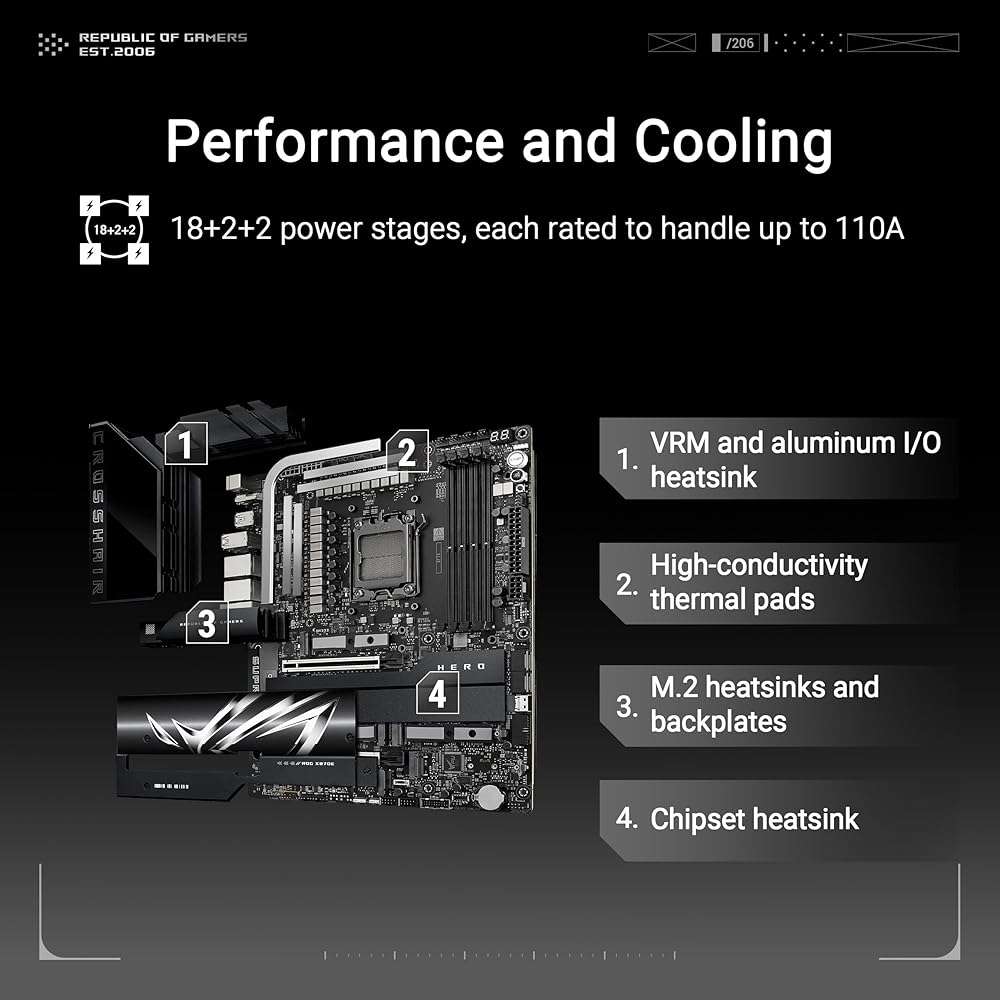 ASUS ROG Crosshair X870E Hero AMD X870E AM5 ATX Motherboard, Advanced AI PC Ready, 18+2+2 Power Stages, DDR5, PCIe® 5.0, 5X M.2, Wi-Fi 7, USB4®, AI Overclocking, Core Flex, PCIe Slot Q-Release Slim - Image 3