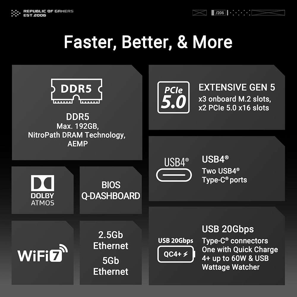 ASUS ROG Crosshair X870E Hero AMD X870E AM5 ATX Motherboard, Advanced AI PC Ready, 18+2+2 Power Stages, DDR5, PCIe® 5.0, 5X M.2, Wi-Fi 7, USB4®, AI Overclocking, Core Flex, PCIe Slot Q-Release Slim - Image 4