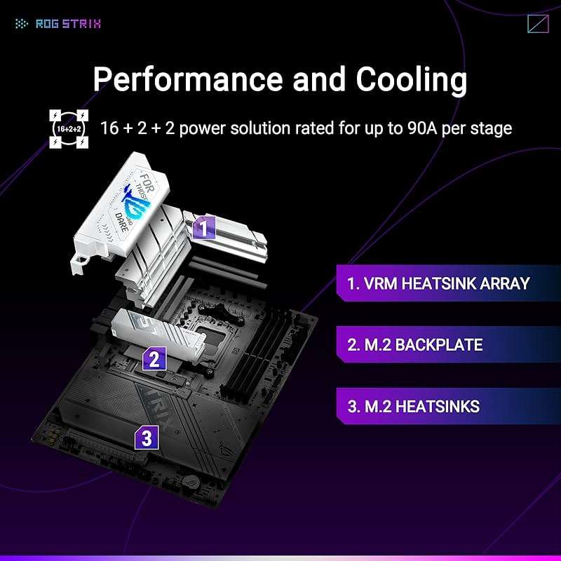 ASUS ROG Strix X870-A Gaming WiFi AMD AM5 X870 ATX Motherboard 16+2+2 Power Stages, Dynamic OC Switcher, Core Flex, DDR5 AEMP, WiFi 7, 4X M.2, PCIe® 5.0, Q-Release Slim, USB4®, AI OCing & Networking - Image 3