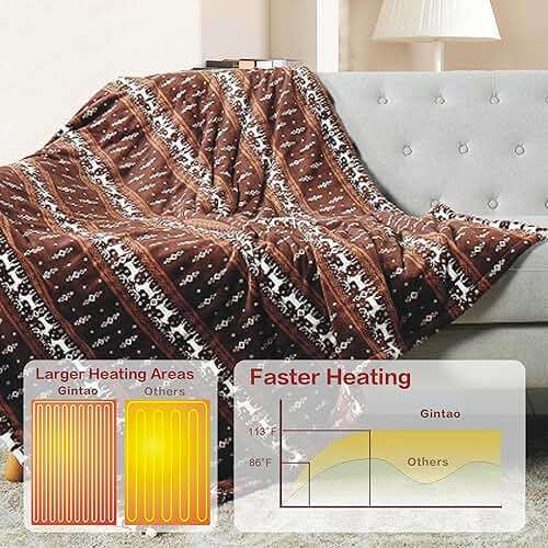 Gintao Electric Heated Blanket Throw,Double Flannel Electric Throw with 3 Heating Levels,ETL&FCC Certified, 4H Auto Off Overheat Protection,Heating Blanket for Home Office, 50"x60"Brown - Image 5