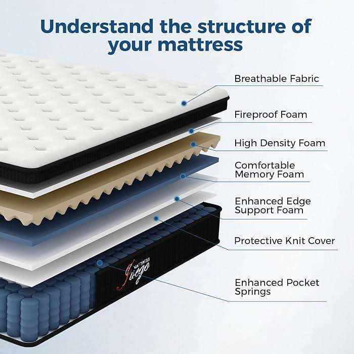 Juego Queen Mattress, 12 Inch Mixed Memory Foam Mattress. Bagged Spring, Zoned Pressure Relief, Medium Firm Feel, Motion Isolation, Deep Sleep, Certified Safe Foams and Fabric,Black - Image 2