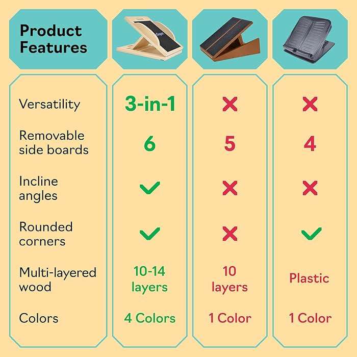 Slant Board with 6 Incline Angles - Transforms Into a Balance Board - Premium Calf Stretcher and Wobble Board for Effective Calf Stretching and Squats - Image 5