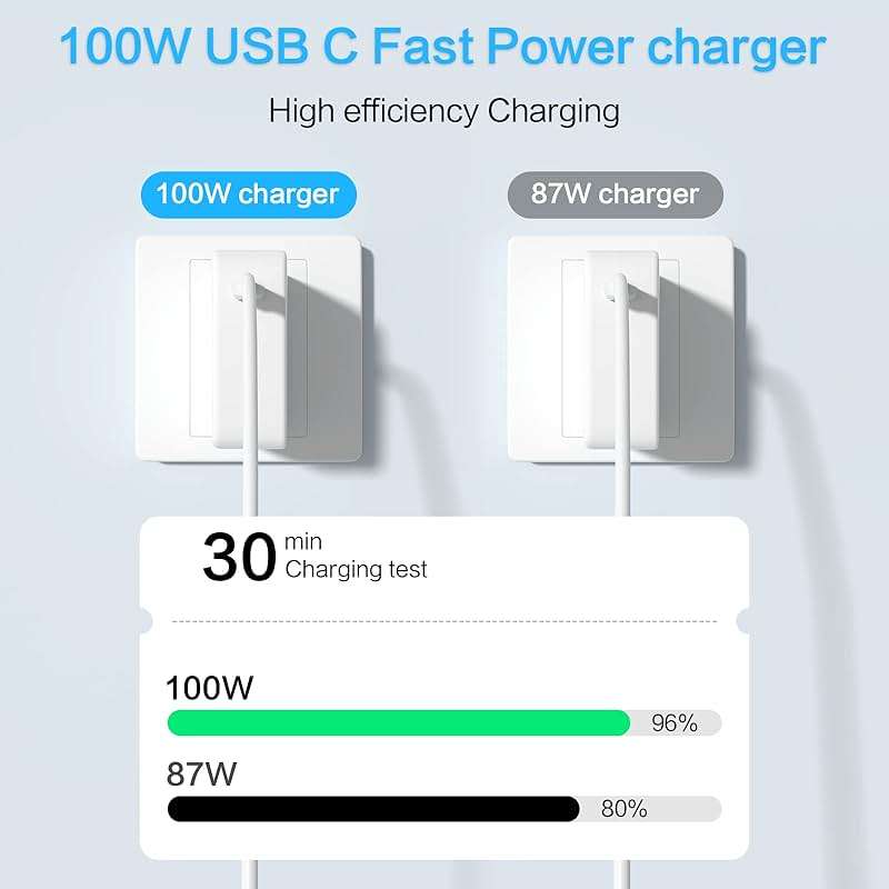 Yenyoh Charger Replacement for MacBook Charger USB C 100W 96W 70W Mac Book Air M1 Pro 16 15 14 13 M3 M2 2024 2023 2022 2021 2020 Computer Type C Devices Flat Tip Power Cord 6.8ft - Image 2