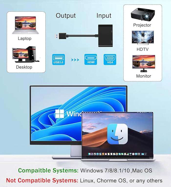 AKWOR USB 3.0 to HDMI VGA Adapter, USB to VGA HDMI Adapter for 2 Monitors, 1920 * 1080P@60HZ Full HD Display Video Converter Comaptible with Windows 7/8/8.1/10 and Mac OS Systems - Image 4