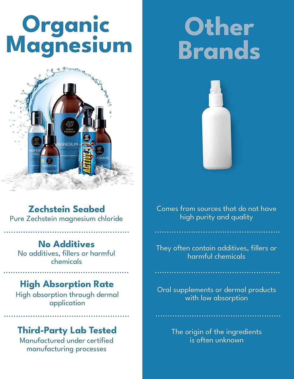 Organic Organic Magnesium Oil Spray for Feet, Sleep & Sore Muscles – 100% Pure Ancient Zechstein Mg Chloride, Topical Formula for Natural Relaxation, Body Massage, Leg Cramps & Workout Relief - Image 8