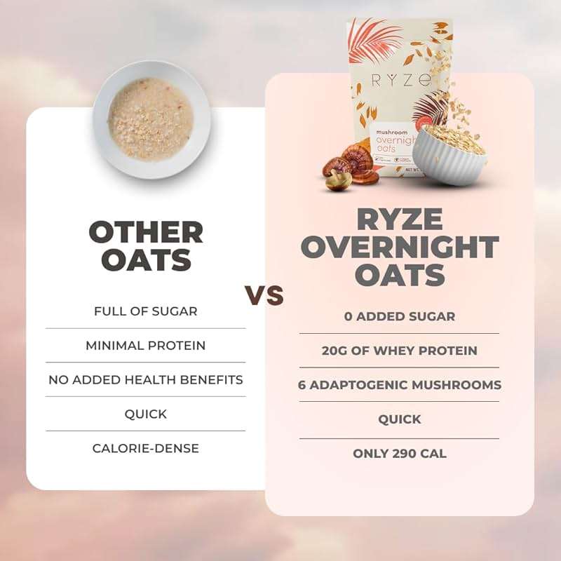 RYZE SUPERFOODS Mushroom Protein Overnight Oats, Oatmeal with 6 Adaptogenic Mushrooms and 20g Grass-Fed Whey Protein & Chia Seeds, Lions Mane, Turkey Tail, Shiitake, Reishi, Healthy Breakfast. 14 Servings. - Image 5