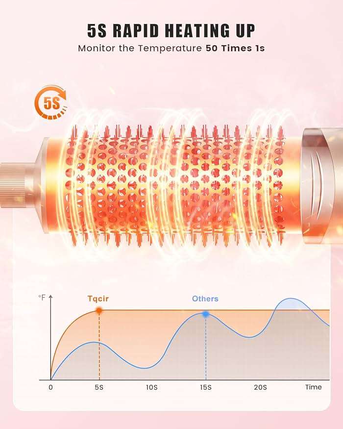 Tqcir 8-in-1 Professional Hot Air Styler&Hair Dryer Brush, Powerful Multi-Styler with Auto-Wrap Curler with Storage Case, Fast Drying Curling Straightening Volumizing Without Heat Damage(Gold) - Image 5