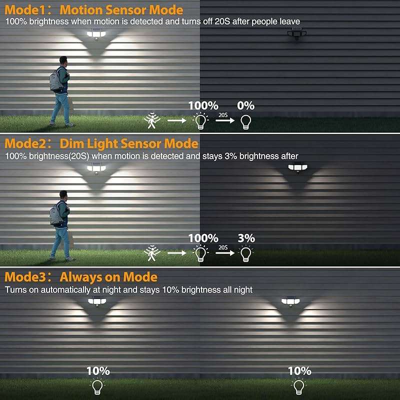 Onforu 4500LM Solar Lights Outdoor, 3 Heads Security Lights with Remote Control, IP65 Waterproof Motion Sensor Lights, 3 Modes Flood Lights for Wall, Porch, Yard, Outside, 2 Pack - Image 9