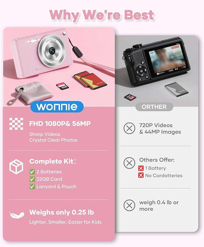 Digital Camera 56MP 1080P Point & Shoot Camera 32GB SD, 2 Batteries Lanyard | Type-C Cable, Camera Bag Included, 20 Photo Filters, Burst Mode, Girls & Kids Aged 3+， Ideal for Teens, 1-Year Support - Image 3
