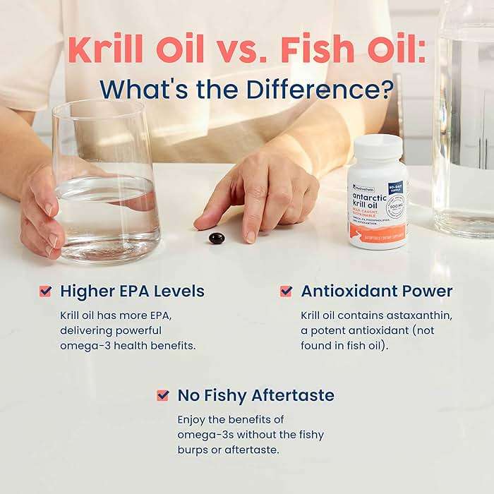 NativePath Antarctic Krill Oil - Wild-Caught Omega 3 Krill Oil 500mg Softgels with EPA, DHA and Astaxanthin - Supplement for Joint, Heart, Brain and Immunity - 60 ct - No Fishy Aftertaste - Image 6