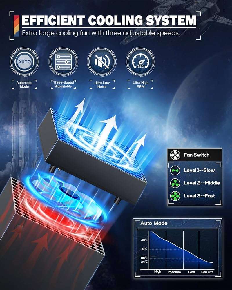 Top Auto Cooling Fan & Charge Stand for Xbox Series X Console with 11 Light Modes, Accessories Controller Wireless Charger Dock, 2*1400mAh Rechargeable Batteries, Headset Stand & Game Disc Storage - Image 2