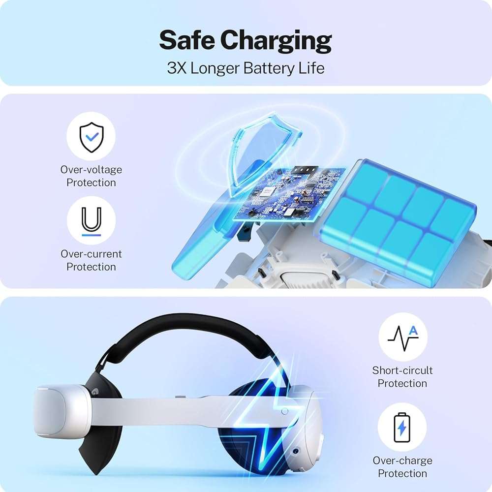 YOGES 10000mAh Battery Head Strap Compatible with Meta Quest 3S & Quest 3, Detachable Magnetic Battery, Rechargeable Headstrap to Extend Playtime for VR Headset Compatible with Meta Quest 3S - Image 6