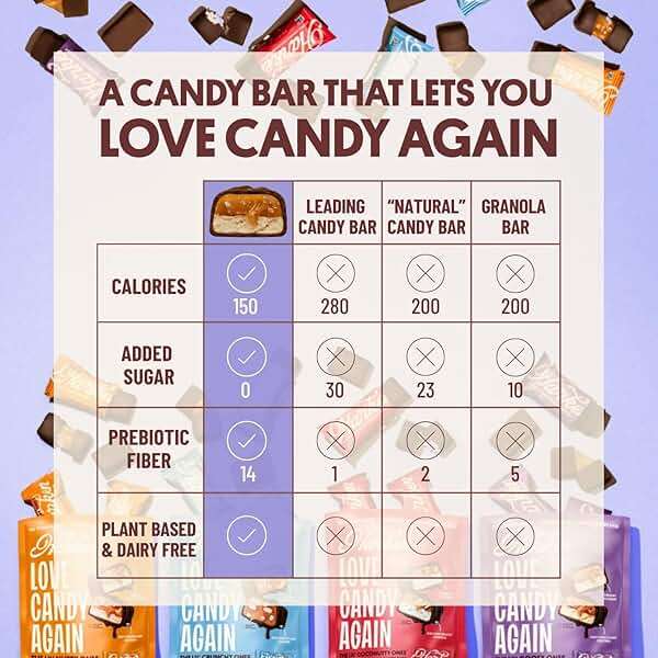 Harken Sweets The Gooey One - Oat Milk Chocolate Candy Bars with Nougat and Date Caramel, Sweetened with Dates and No Sugar Added, High Fiber, Gluten-Free, Nut-Free, Plant-Based, Vegan - 12 Bars - Image 4