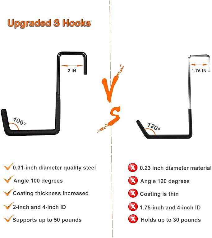 Gueryee Rafter Hanger Hook 2 Pcs, Large S Hooks, Upgraded Fence Hangers, Ladder and Bike Hanging Hooks for Storage, Heavy Duty Garage Utility Rafter Hook for Hanging Hose, Plants, Chairs and More - Image 4