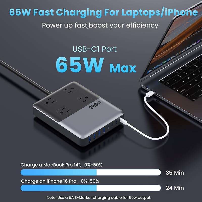 12-in-1 Charging Station USB C Power Strip with 5ft Cord and Plug,200W GaN IV USB C Charger Block,4 AC Outlets,8 USB for MacBook,iPhone 17/16/15,Fast Charging Desktop Charger for Office,Home - Image 5