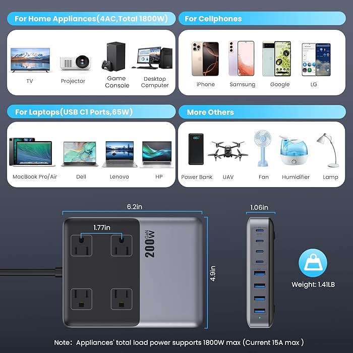 12-in-1 Charging Station USB C Power Strip with 5ft Cord and Plug,200W GaN IV USB C Charger Block,4 AC Outlets,8 USB for MacBook,iPhone 17/16/15,Fast Charging Desktop Charger for Office,Home - Image 6