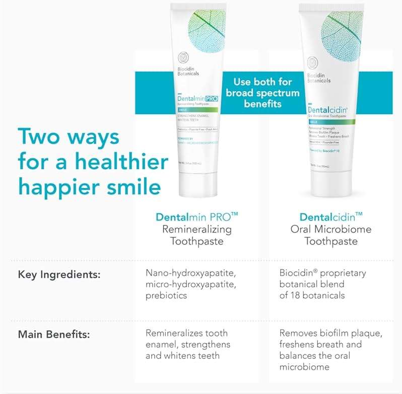 Biocidin Dentalmin Pro Hydroxyapatite Toothpaste - Mint Fluoride Free Toothpaste - Remineralizing & Whitening Toothpaste - Nano Hydroxyapatite for Sensitive Teeth - Enamel Support - SLS Free (3.4 oz) - Image 5
