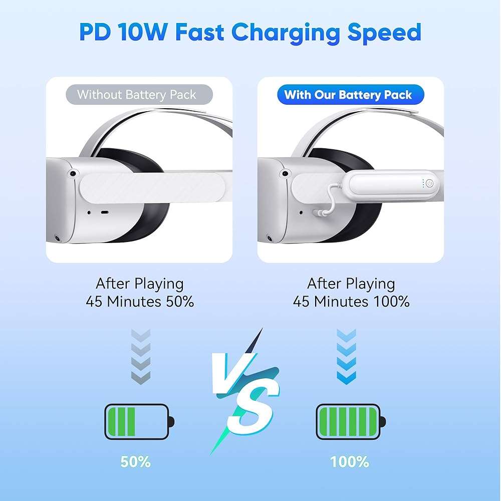 Kinwin Battery Pack for Oculus Quest 2, 2 Pack 20000mWh Extended Battery for Meta Quest 2 Accessories, 10W Fast Charging VR Headset Battery, Lightweight and Portable Charger for Extra 2-4H Playtime - Image 4