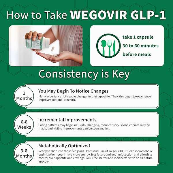 GLP-1 Supplement for Weight Loss & Appetite Control for Men and Women, Berberine & Green Coffee Extract, GLP-1 Boosting for Hunger & Metabolism Support, GLP-1 Levels & Overall Health - 90 Capsules - Image 5