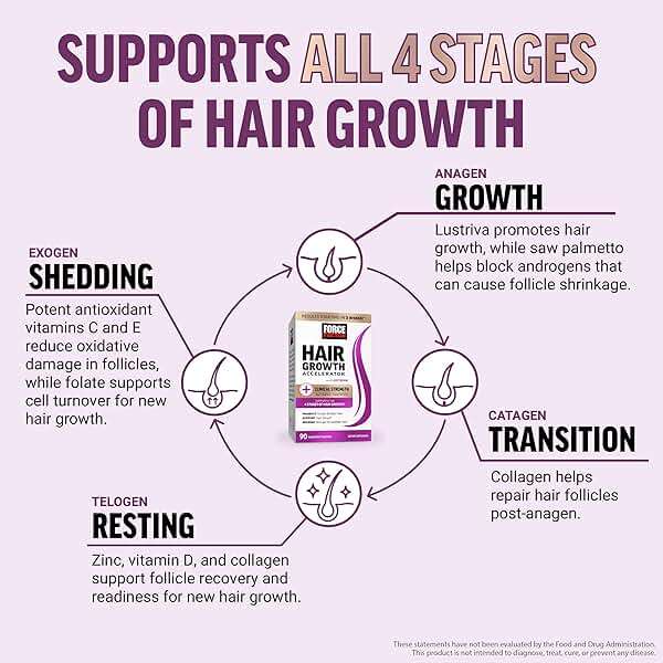 Force Factor Hair Growth Accelerator Multivitamin for Women & Men, with Lustriva, Biotin, Horsetail & Vitamins A, B12, C, D & E for Thicker Hair, Healthier Skin & Nails, 90 Capsules - Image 4
