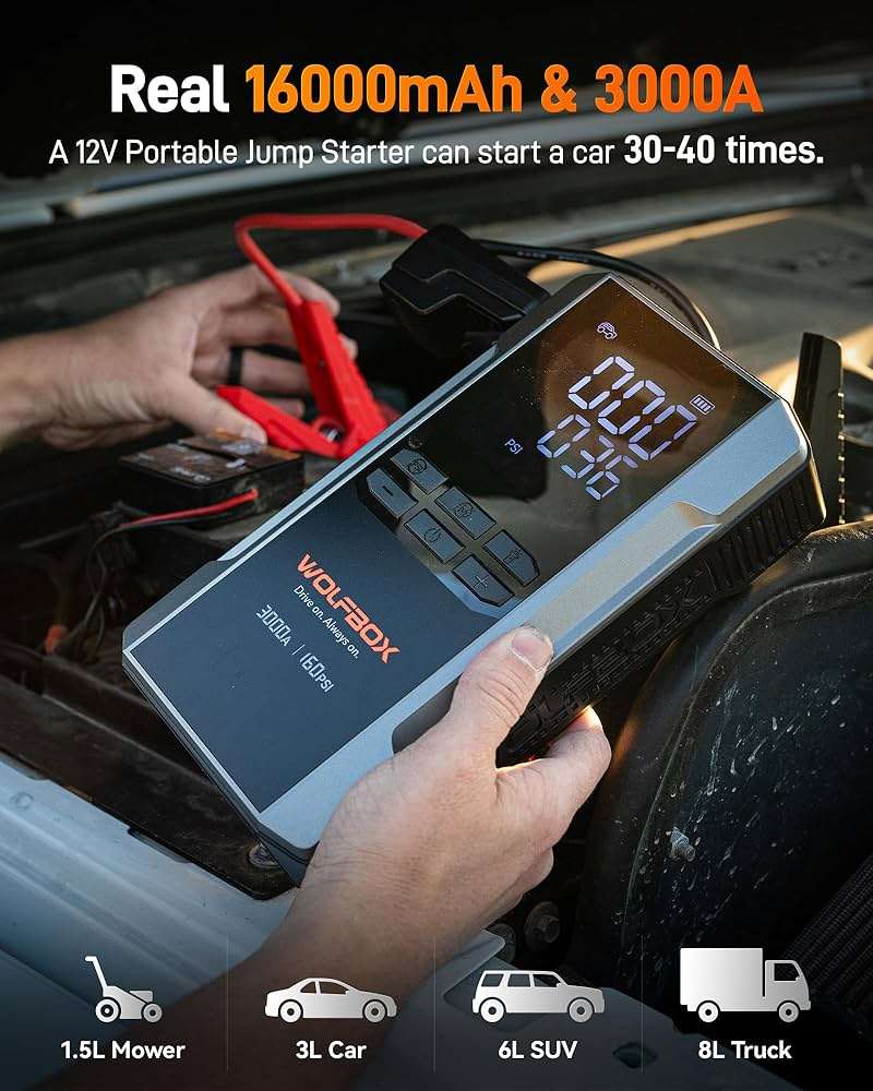 WOLFBOX 3000A Jump Starter with Air Compressor, 59.2Wh&160PSI Portable Car Battery Jump Starter with 65W Fast Charging, 12V Battery Pack (8L Gas 6L Diesel Engine) with Boost, Light and Jumper Cables - Image 3