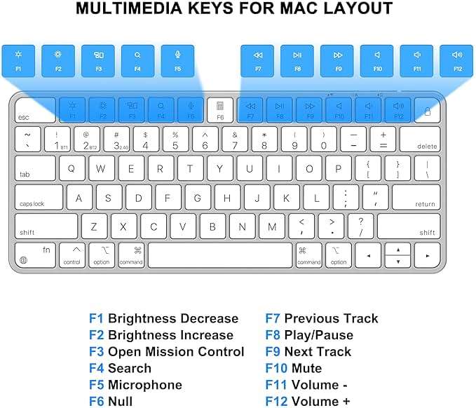 ULSOU Wireless Keyboard for Mac, Bluetooth/2.4G USB Dual-Channel Connection, Multi Device, Mini Size, Rechargeable Bluetooth Keyboard for Mac Compatible with iMac, iPad, iPhone, MacBook Air/Pro - Image 6