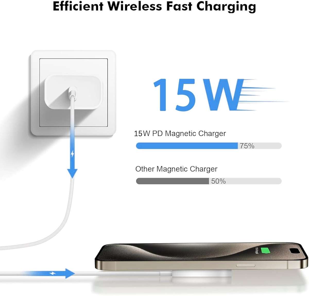Magnetic Wireless Charger Fast Apple Mag-Safe Charger for iPhone 16 Pro Max/16 Pro/iPhone 15Pro Max/15 Plus/14/13/12/AirPods 3/2/Pro/Pro 2 Magnet Charging Pad Mag Safe Chargerwith Dual Charging Ports - Image 4