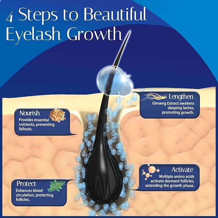 Advanced Eyelash Growth Serum for Lash: Premium Lash Enhancer for Natural Thicker and Longer Lashes – Booster for Enhanced Eyelash Thickness 3Ml - Image 6