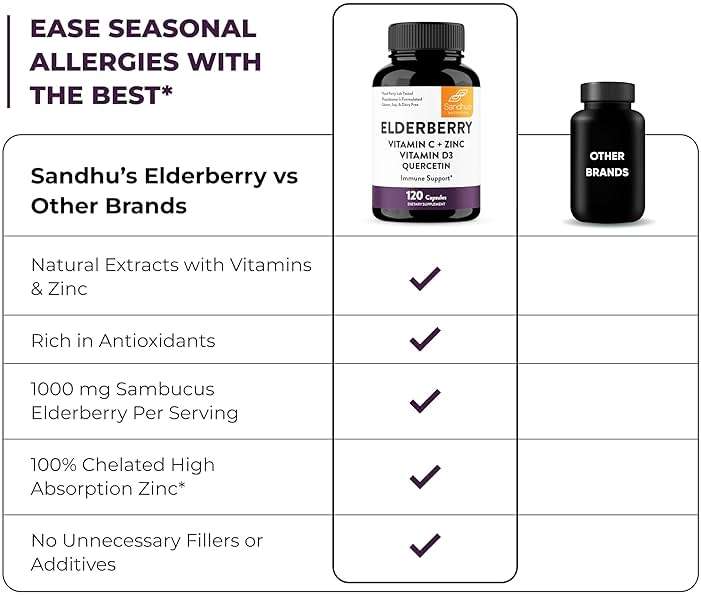 Elderberry Vitamin C and Zinc Capsules with D3 and Quercetin | 6-in-1 Immune Support Supplement Pills for Adults | 120 Count Sambucus Black Elderberry Natural Immunity Vitamins | Made in USA - Image 8