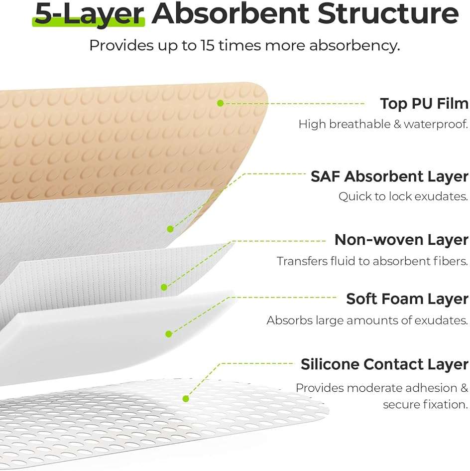 AUVON Silicone Foam Dressing with Large Adhesive Border, 3" x 3" 10 Packs Wound Dressing Bandage with High Absorbency, Waterproof Silicone Foam Pads for Wound Care & Protection Plus Cushioning - Image 4