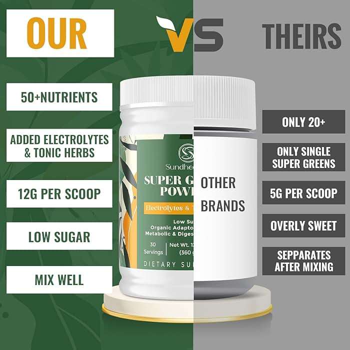 Super Greens Powder Superfood + Electrolytes & Tonic Herbs | Organic Greens, Shilajit, Adaptogens, Antioxidants, Preobiotic & Probiotic & Postbiotic| for Energy, Gut & Immune| Unflavored - 30 Servings - Image 6