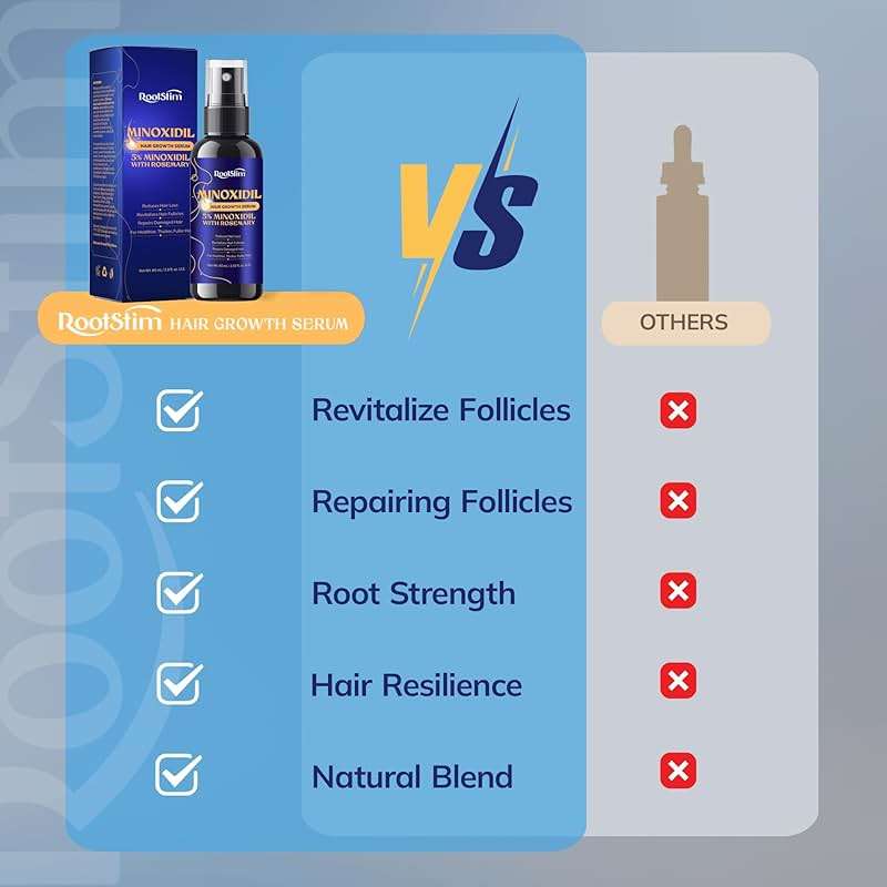 5% Minoxidil Hair Growth for Men and Women: Extra Strength Minoxidil Hair Loss Treatment Serum with Rosemary for Faster Stronger Thicker Hair Growth 60ML - Image 5