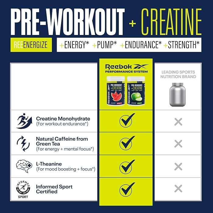 Reebok REEenergize Pre-Workout Creatine Powder | 3g Creatine Monohydrate, 200mg Natural Caffeine | Clean Energy for Strength, Focus & Pump | Informed Sport Certified | 25 Servings | Watermelon Crush - Image 4