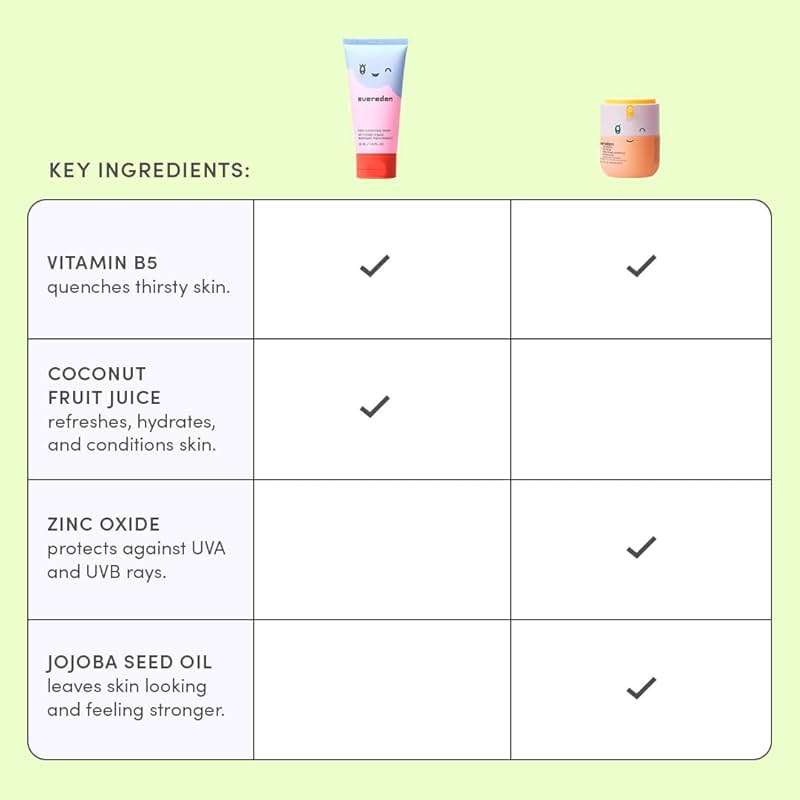 Evereden Kids Face Wash & SPF 20 Cream Set | Dermatologist-Tested, Mineral Sunscreen with Zinc Oxide & Vitamin B5 | No Phenoxyethanol, EWG Verified, Gentle, Safe for Ages 3+, Sensitive Skin + Headband - Image 6