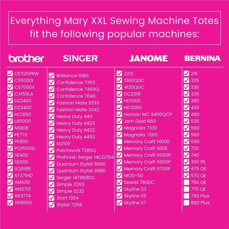 Everything Mary Jumbo Rolling Sewing Machine Case – Black Floral Organizer with 5 Heavy-Duty Wheels – Compatible with Large Brother & Singer Sewing Machines – Durable Tote - Image 7