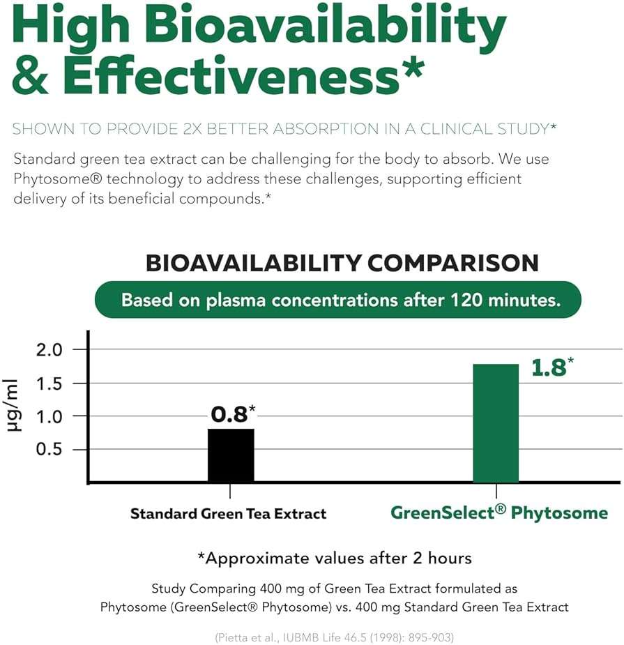 SoActive Green Tea™ Extract - Clinically Studied Green Tea Phytosome - Up to 200% Better Absorption & Bioavailability - Clinically Validated Dose - Supports Metabolism & Weight Management - 60 Caps - Image 3