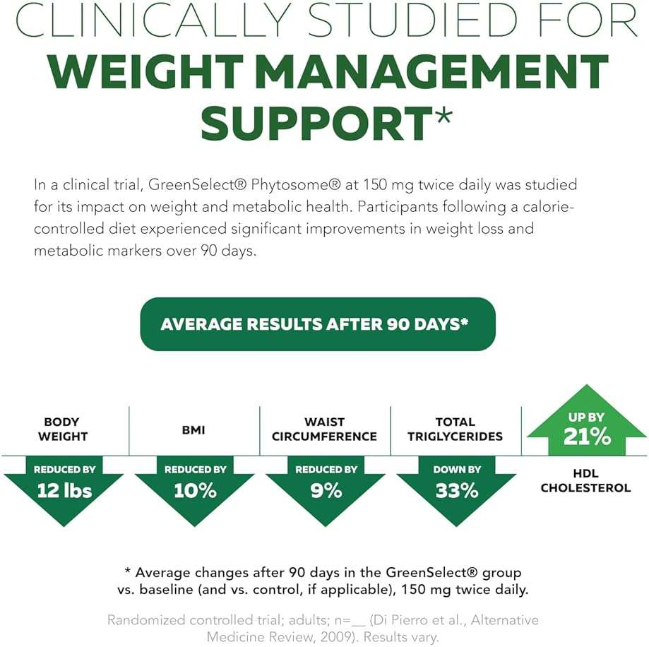 SoActive Green Tea™ Extract - Clinically Studied Green Tea Phytosome - Up to 200% Better Absorption & Bioavailability - Clinically Validated Dose - Supports Metabolism & Weight Management - 60 Caps - Image 5