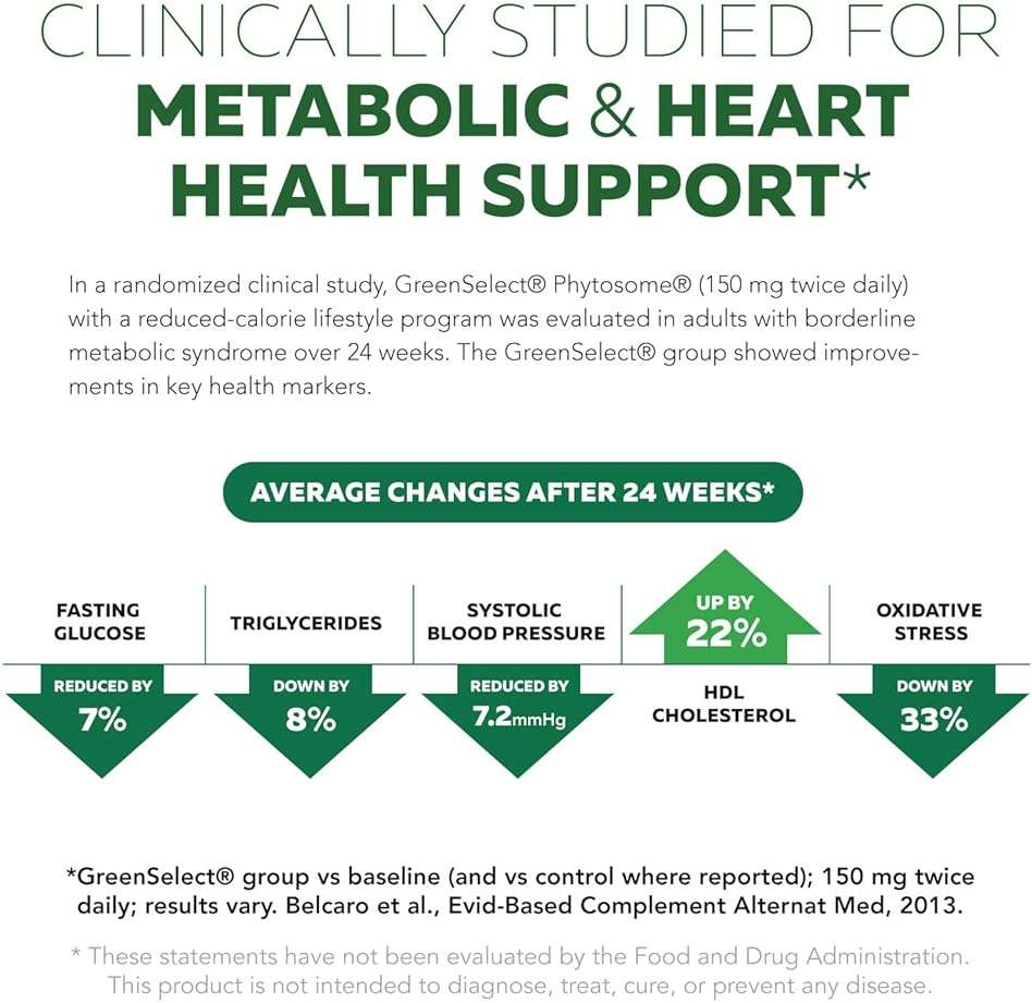 SoActive Green Tea™ Extract - Clinically Studied Green Tea Phytosome - Up to 200% Better Absorption & Bioavailability - Clinically Validated Dose - Supports Metabolism & Weight Management - 60 Caps - Image 6