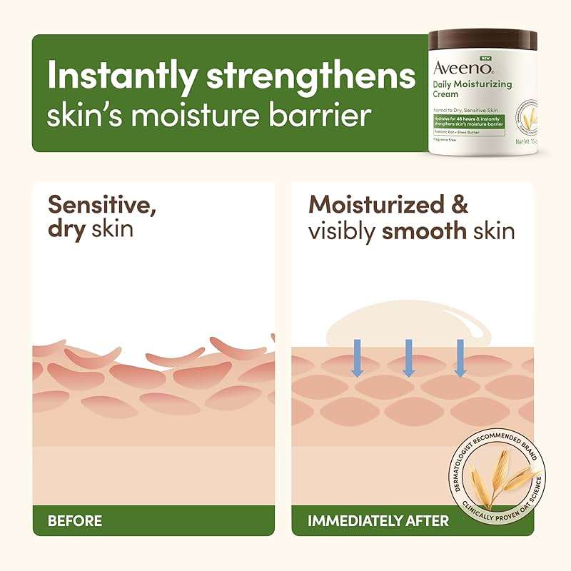 Aveeno Daily Moisturizing Cream with Prebiotic Oat & Shea Butter for Body, Face & Hands Moisturizer Cream, Hydrates Normal to Dry, Sensitive Skin, Fragrance Free, Non-Comedogenic, 20 oz - Image 3