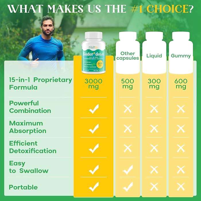 Enerlix 15-in-1 Detox Binder, Activated Charcoal, Zeolite & Bentonite Clay, Chlorella, 1500 MG Detox Supplement Maximum Absorbent, Liver Gut Digestive Detox Cleanse, 90 Vegan Capsules - Image 7