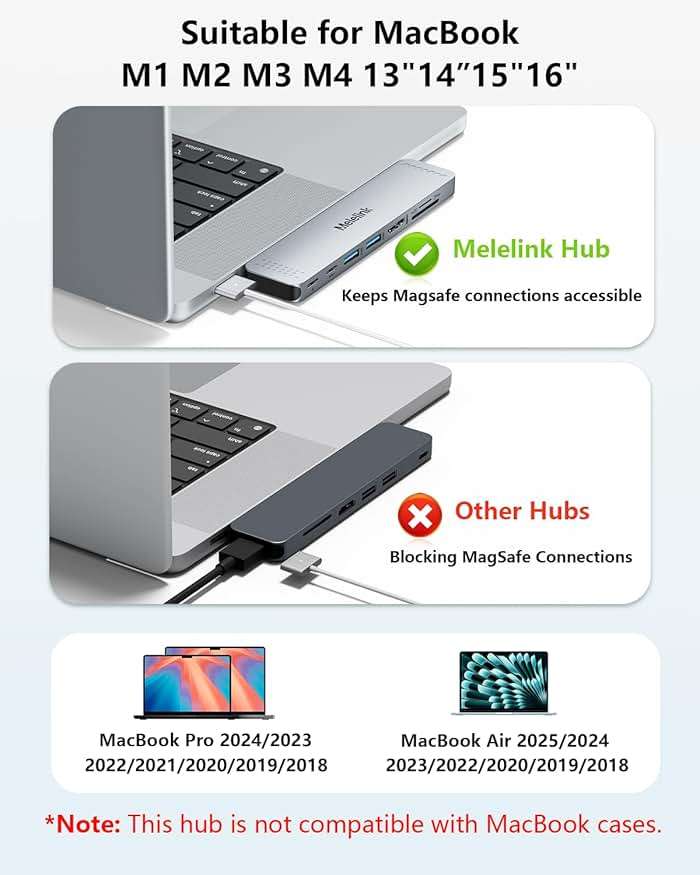 USB C Hub Adapter for MacBook Pro/Air M5 M4 M3 M2 M1 2025-2018 13" 15" 16", Mac Multiport Adapter, 8 in 2 MacBook Accessories Dongle with HDMI 4K, Thunderbolt 3, USB C&A Data Ports, SD TF Card Reader - Image 3