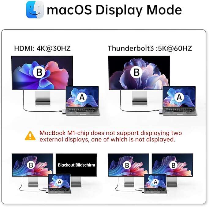 USB C Hub Adapter for MacBook Pro/Air M5 M4 M3 M2 M1 2025-2018 13" 15" 16", Mac Multiport Adapter, 8 in 2 MacBook Accessories Dongle with HDMI 4K, Thunderbolt 3, USB C&A Data Ports, SD TF Card Reader - Image 4
